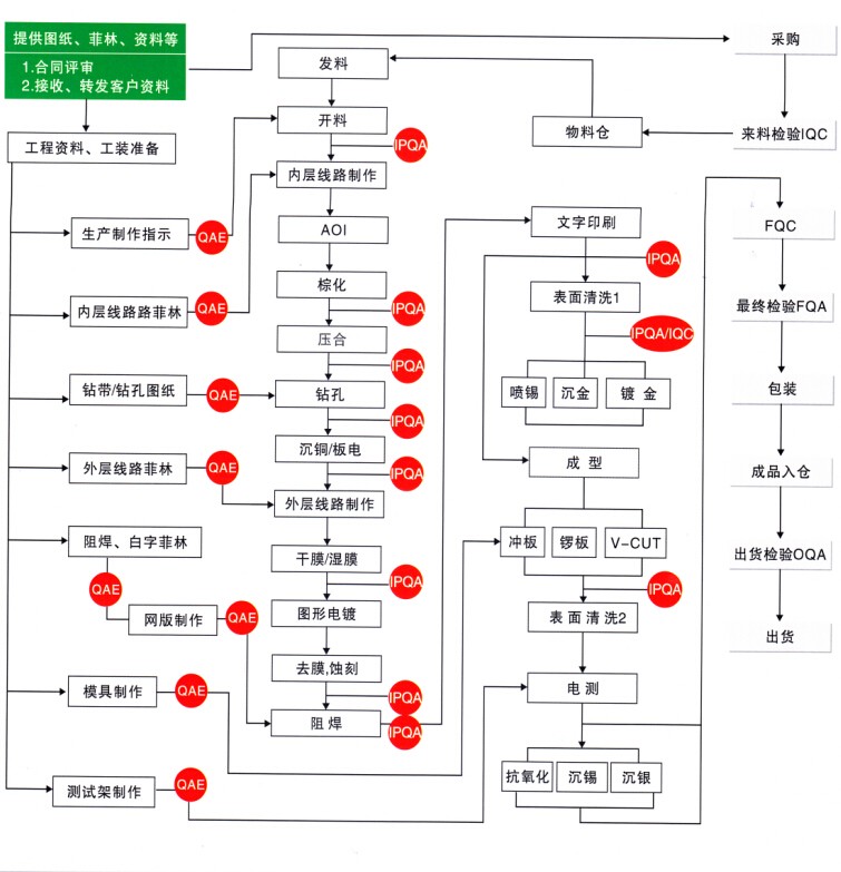 英亚最新官方