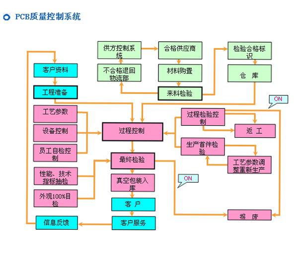 英亚最新官方